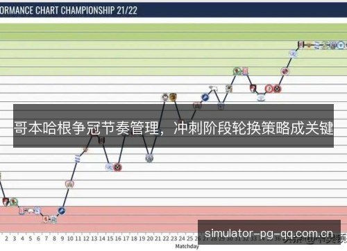 哥本哈根争冠节奏管理,冲刺阶段轮换策略成关键 哥本哈根争冠节奏管理,冲刺阶段轮换策略成关键